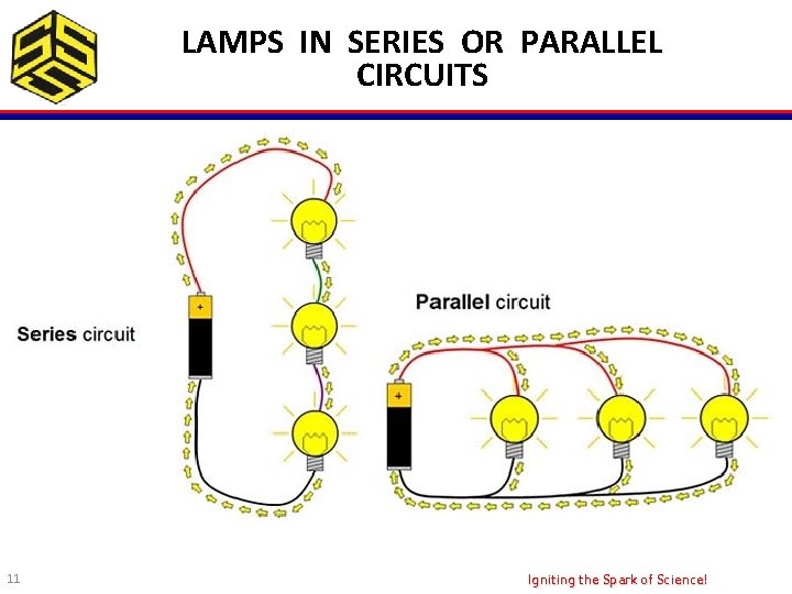 LAMPS IN SERIES OR PARALLEL CIRCUITS 11 Igniting the Spark of Science! 