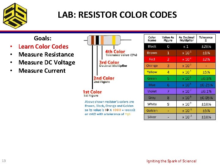 LAB: RESISTOR COLOR CODES • • 13 Goals: Learn Color Codes Measure Resistance Measure