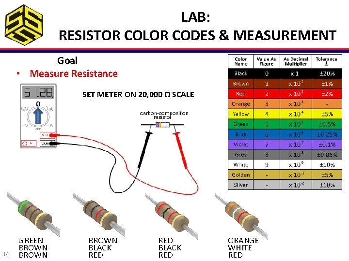 LAB: RESISTOR COLOR CODES & MEASUREMENT Goal • Measure Resistance Ω 14 GREEN BROWN