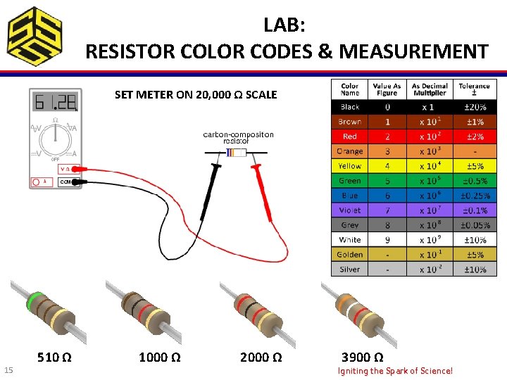LAB: RESISTOR COLOR CODES & MEASUREMENT SET METER ON 20, 000 Ω SCALE 15