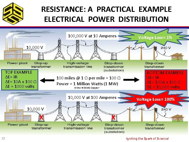 RESISTANCE: A PRACTICAL EXAMPLE ELECTRICAL POWER DISTRIBUTION 100, 000 V at 10 Amperes Voltage