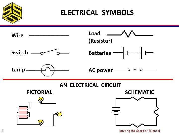 ELECTRICAL SYMBOLS Wire Load (Resistor) Switch Batteries Lamp AC power PICTORIAL 9 AN ELECTRICAL