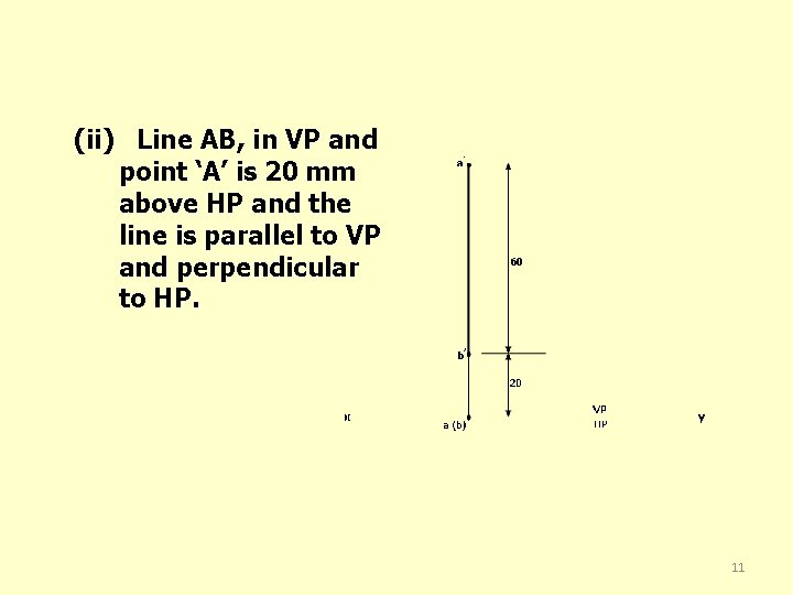 (ii) Line AB, in VP and point ‘A’ is 20 mm above HP and