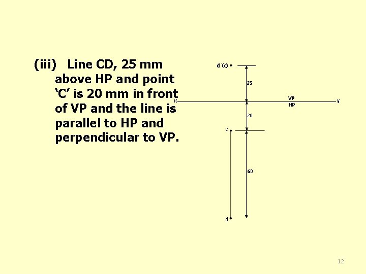 (iii) Line CD, 25 mm above HP and point ‘C’ is 20 mm in