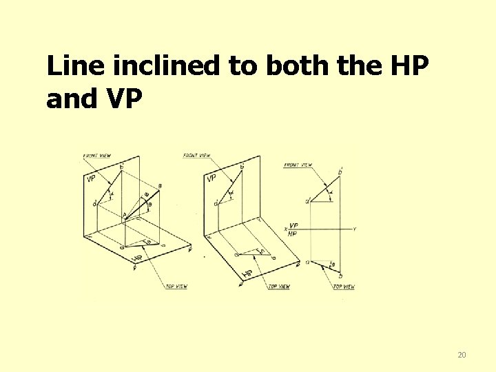 Line inclined to both the HP and VP 20 