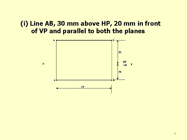 (i) Line AB, 30 mm above HP, 20 mm in front of VP and