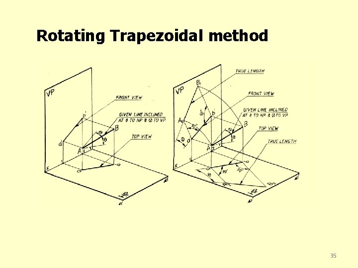 Rotating Trapezoidal method 35 