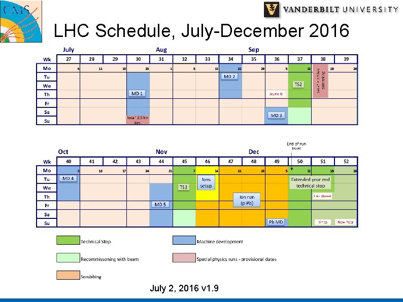 LHC Schedule, July-December 2016 July 2, 2016 v 1. 9 