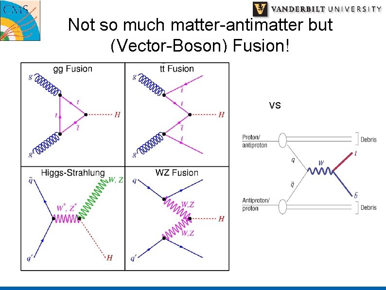 Not so much matter-antimatter but (Vector-Boson) Fusion! VS 