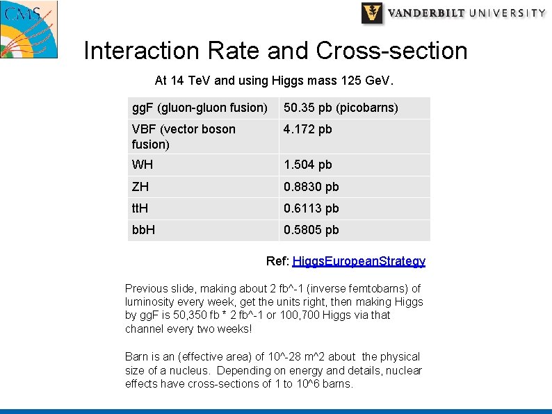 Interaction Rate and Cross-section At 14 Te. V and using Higgs mass 125 Ge.