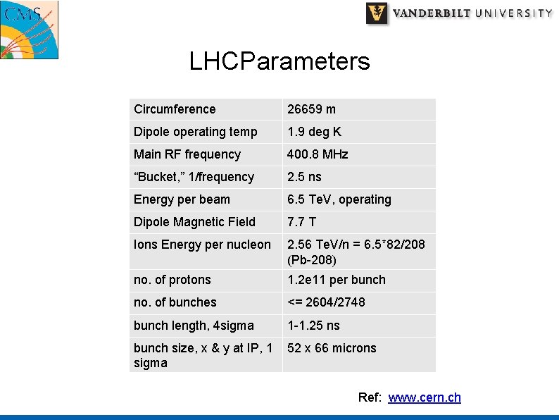 LHCParameters Circumference 26659 m Dipole operating temp 1. 9 deg K Main RF frequency