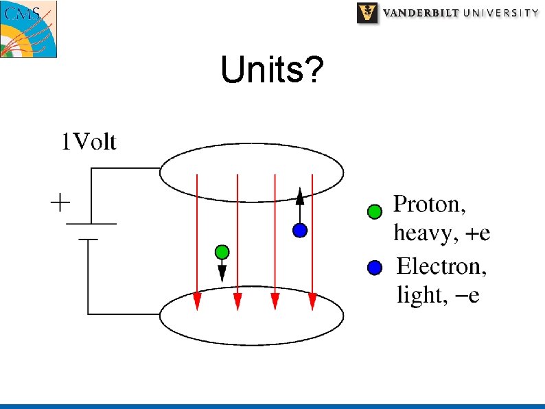 Units? 