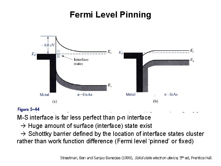 Fermi Level Pinning M-S interface is far less perfect than p-n interface Huge amount