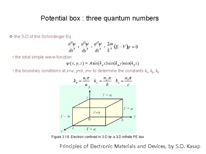 Potential box : three quantum numbers v the 3 -D of the Schrödinger Eq.