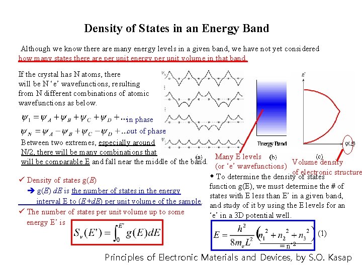 4. 5 Density of States in an Energy Band Although we know there are