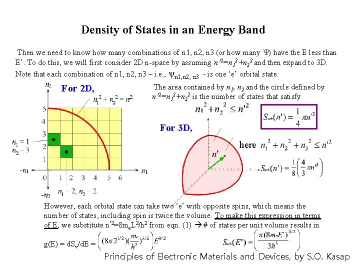 4. 5 Density of States in an Energy Band Then we need to know