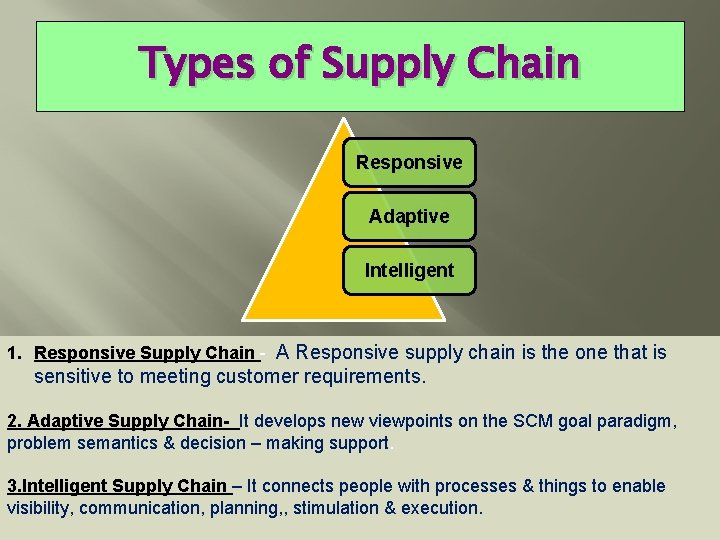 Types of Supply Chain Responsive Adaptive Intelligent 1. Responsive Supply Chain - A Responsive