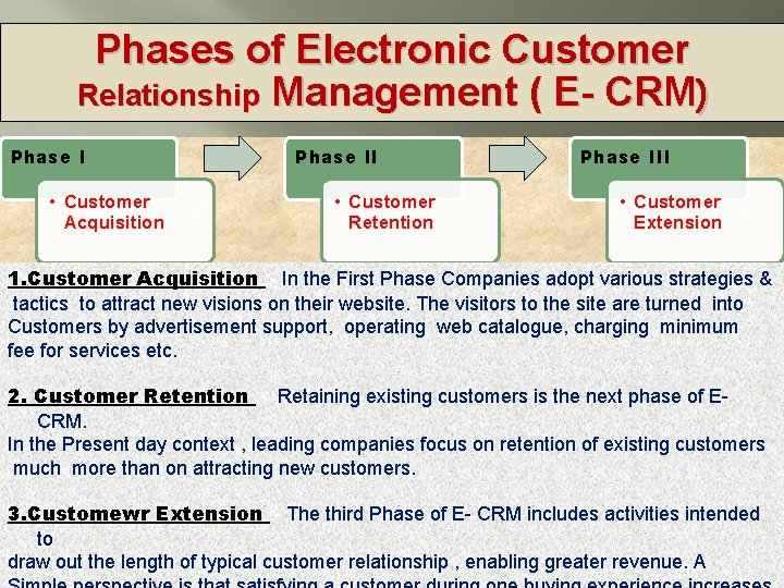 Phases of Electronic Customer Relationship Management ( E- CRM) Phase I • Customer Acquisition