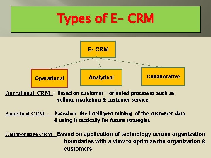 Types of E- CRM Operational Analytical Collaborative Operational CRM - Based on customer –