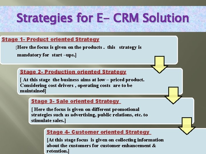 Strategies for E- CRM Solution Stage 1 - Product oriented Strategy [Here the focus