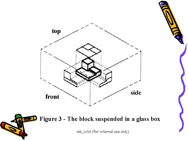 Figure 3 - The block suspended in a glass box mk_iiitd (for internal use