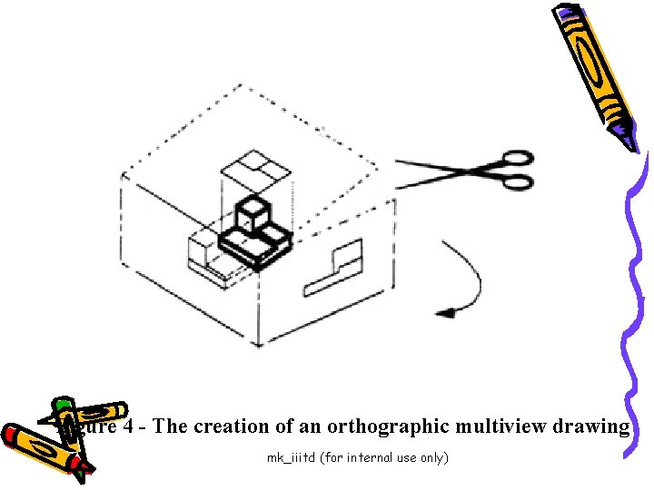 Figure 4 - The creation of an orthographic multiview drawing mk_iiitd (for internal use