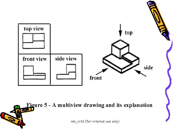 Figure 5 - A multiview drawing and its explanation mk_iiitd (for internal use only)