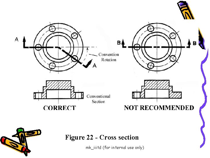 Figure 22 - Cross section mk_iiitd (for internal use only) 