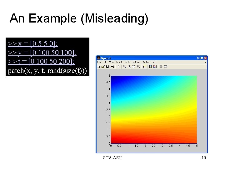 An Example (Misleading) >> x = [0 5 5 0]; >> y = [0
