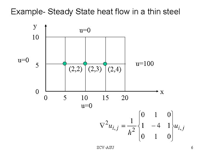 Example- Steady State heat flow in a thin steel y u=0 10 u=0 5