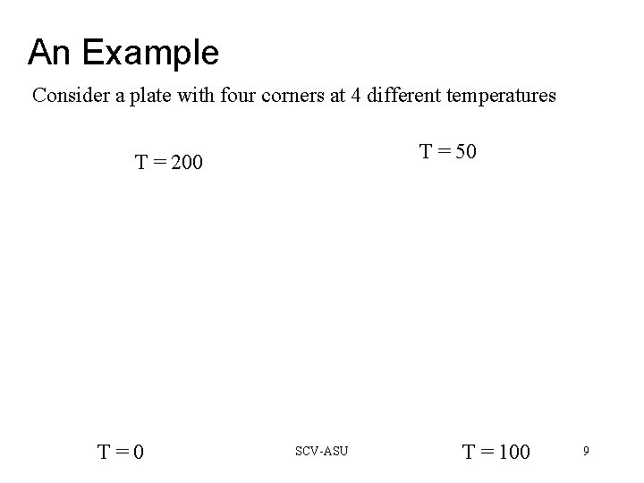 An Example Consider a plate with four corners at 4 different temperatures T =