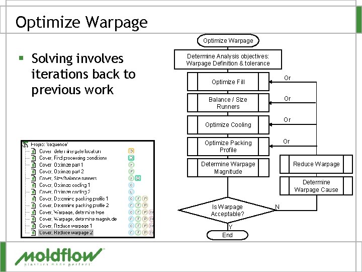 Optimize Warpage § Solving involves iterations back to previous work Determine Analysis objectives: Warpage