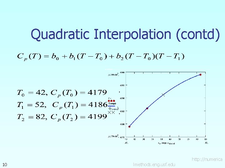 Quadratic Interpolation (contd) 10 lmethods. eng. usf. edu http: //numerica 