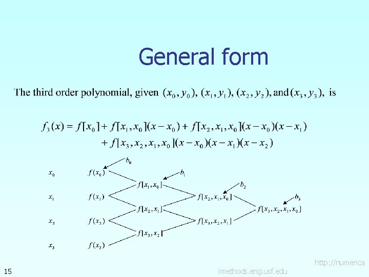 General form 15 lmethods. eng. usf. edu http: //numerica 