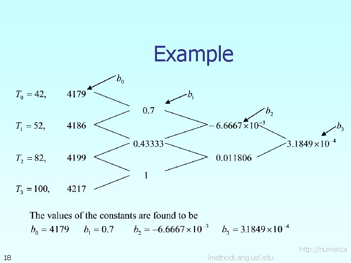 Example 18 lmethods. eng. usf. edu http: //numerica 