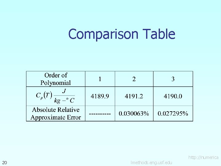 Comparison Table 20 lmethods. eng. usf. edu http: //numerica 