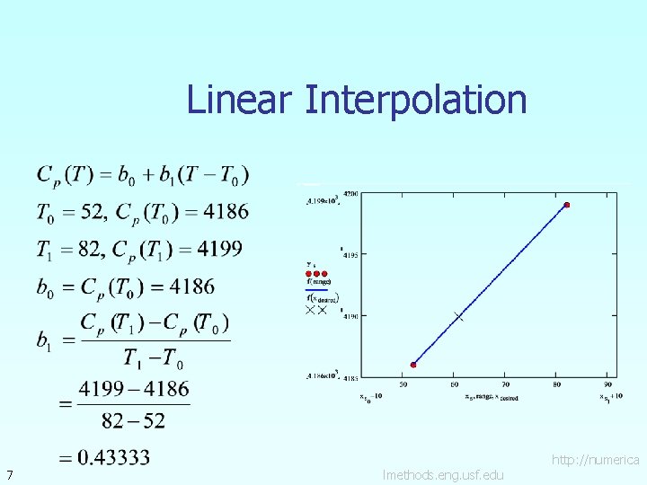 Linear Interpolation 7 lmethods. eng. usf. edu http: //numerica 