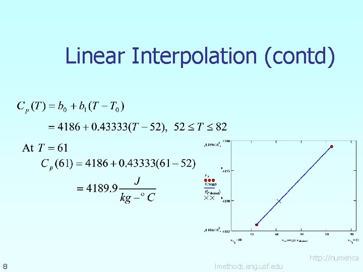 Linear Interpolation (contd) 8 lmethods. eng. usf. edu http: //numerica 