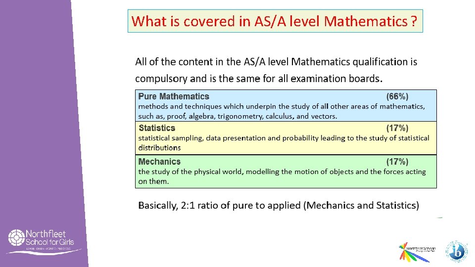 What is covered in AS/A level Mathematics ? 