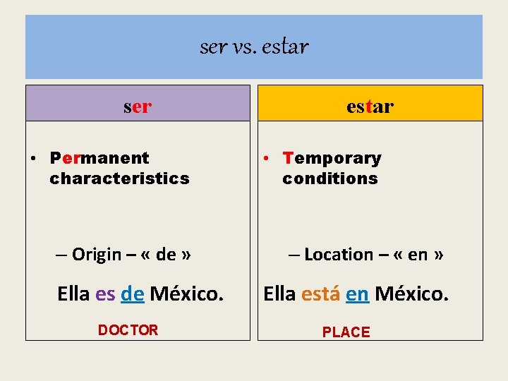 ser vs. estar ser • Permanent characteristics – Origin – « de » Ella ser vs. estar ser • Permanent characteristics – Origin – « de » Ella