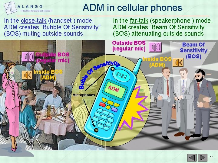 ADM in cellular phones In the close-talk (handset ) mode, ADM creates “Bubble Of