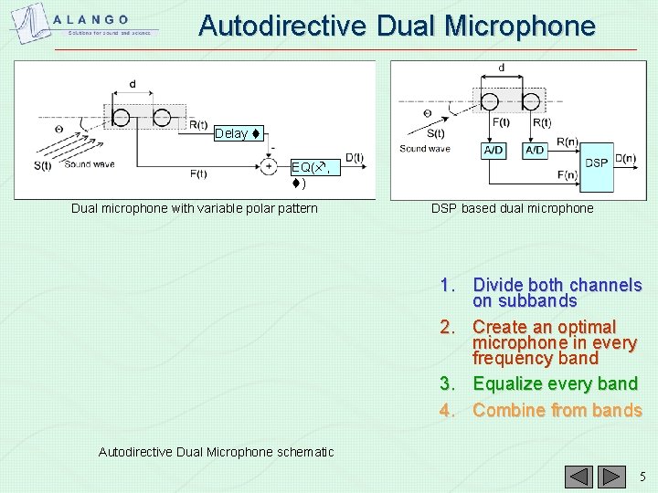 Autodirective Dual Microphone Delay EQ( , ) Dual microphone with variable polar pattern DSP