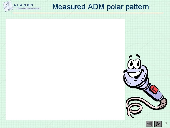 Measured ADM polar pattern 7 