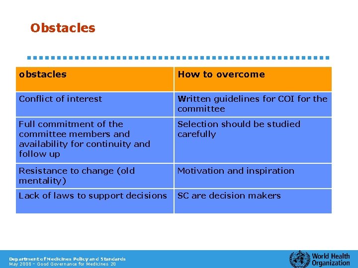 Obstacles obstacles How to overcome Conflict of interest Written guidelines for COI for the