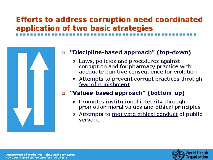 Efforts to address corruption need coordinated application of two basic strategies q "Discipline-based approach"