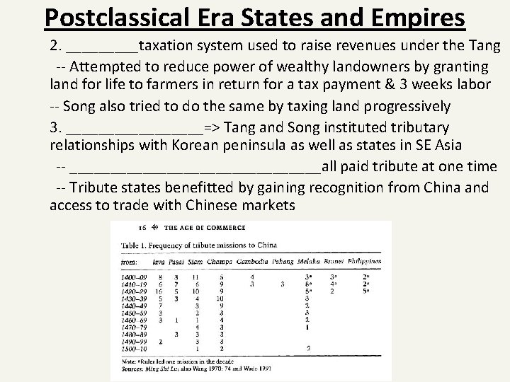 Postclassical Era States and Empires 2. _____taxation system used to raise revenues under the