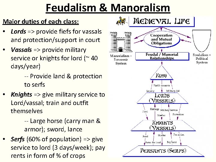 Feudalism & Manoralism Major duties of each class: • Lords => provide fiefs for