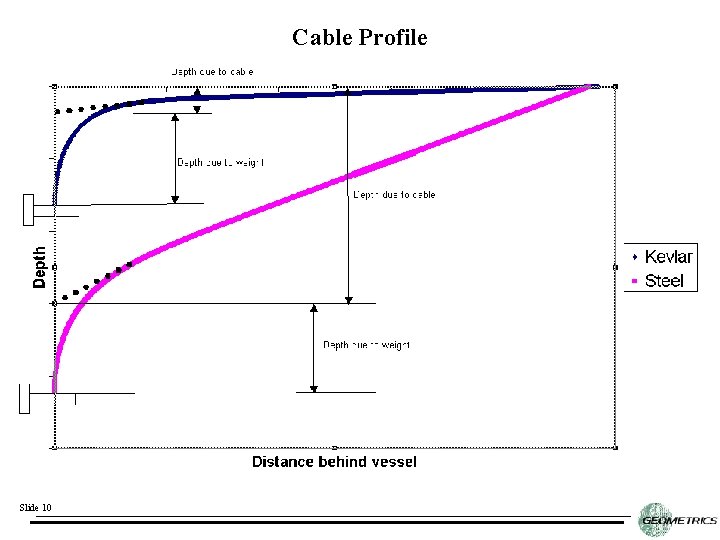 Cable Profile Slide 10 Cable Profile Slide 10