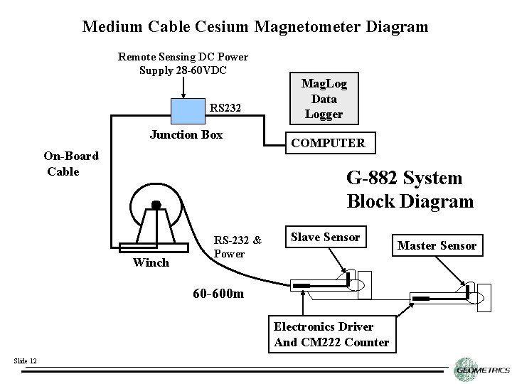 Medium Cable Cesium Magnetometer Diagram Remote Sensing DC Power Supply 28 -60 VDC RS