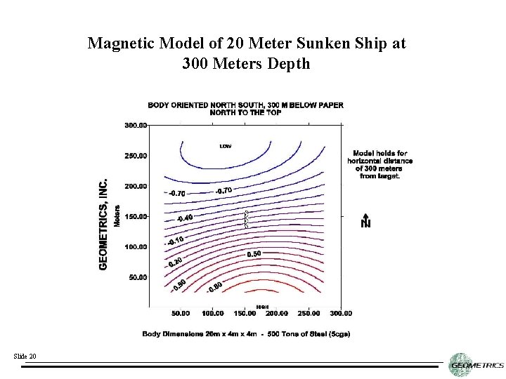 Magnetic Model of 20 Meter Sunken Ship at 300 Meters Depth Slide 20 Magnetic Model of 20 Meter Sunken Ship at 300 Meters Depth Slide 20